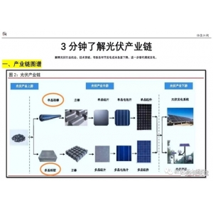 2023年光伏行業(yè)，2個(gè)環(huán)節(jié)最值得關(guān)注